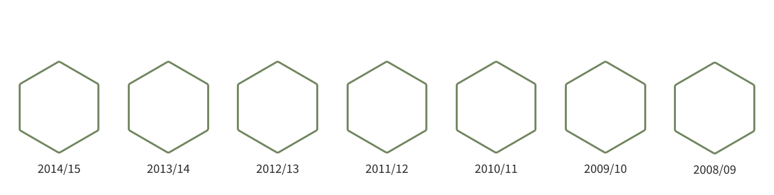 Archiv frühere Jahre 01 2014/15 01 2013/14 01 2012/13 05 2008/09 2 2011/12  03 2010/11  04 2009/10