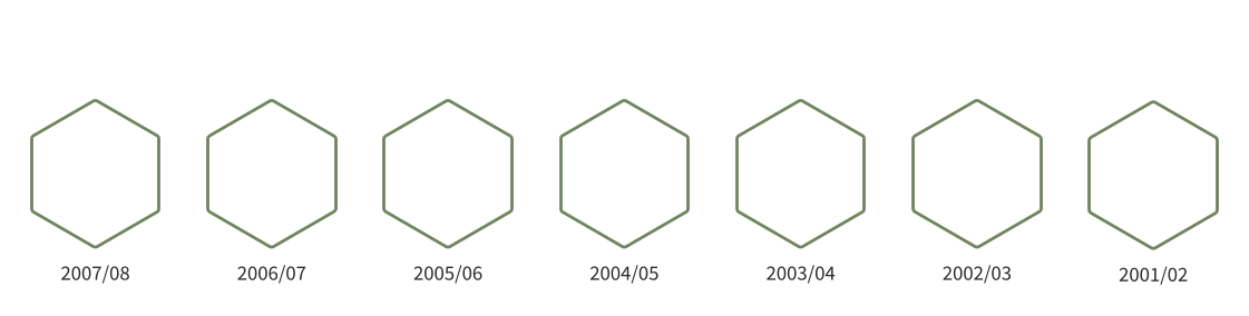 Archiv frühere Jahre 01 2007/08 01 2006/07 01 2005/06 05 2001/02 2 2004/05  03 2003/04  04 2002/03