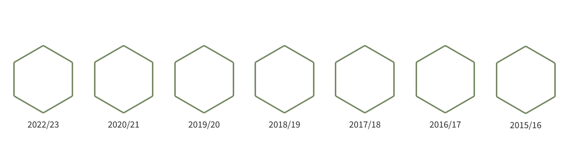 Archiv frühere Jahre 01 2022/23 01 2020/21 01 2019/20 05 2015/16 2 2018/19  03 2017/18  04 2016/17