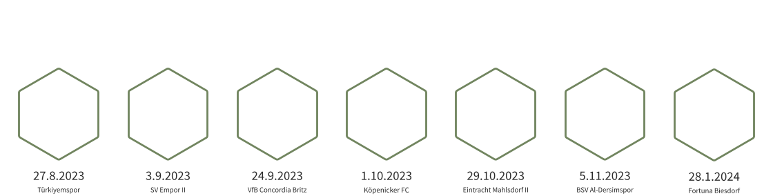 Landesliga 2023/2024 01 27.8.2023 Türkiyemspor 01 3.9.2023 SV Empor II 01 24.9.2023 VfB Concordia Britz 05 28.1.2024 Fortuna Biesdorf 02 1.10.2023 Köpenicker FC 03 29.10.2023 Eintracht Mahlsdorf II 04 5.11.2023 BSV Al-Dersimspor